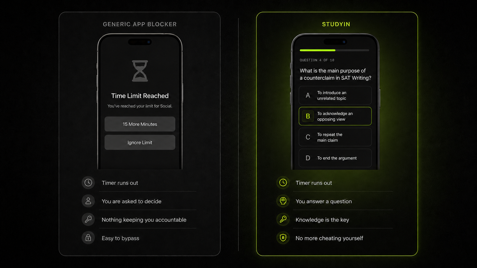 A generic app blocker offers an easy bypass, while StudyIn requires an exam question before unlocking apps.